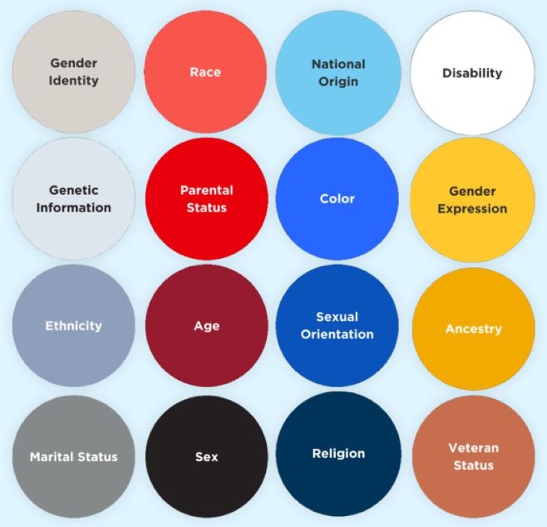 Grid of protected classes